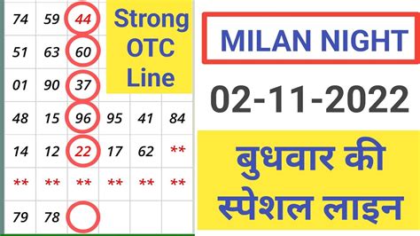 milan day night matka chart|milan night jodi chart 2022.